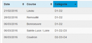 trier courses